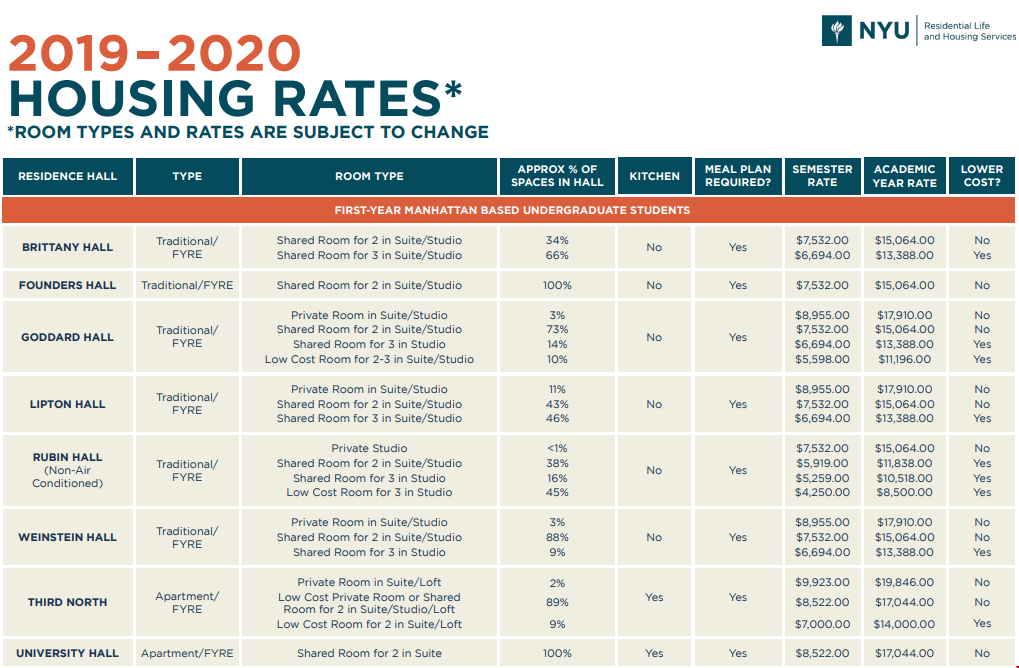 纽约大学读研究生一年费用.png 纽约大学读研究生一年费用.png