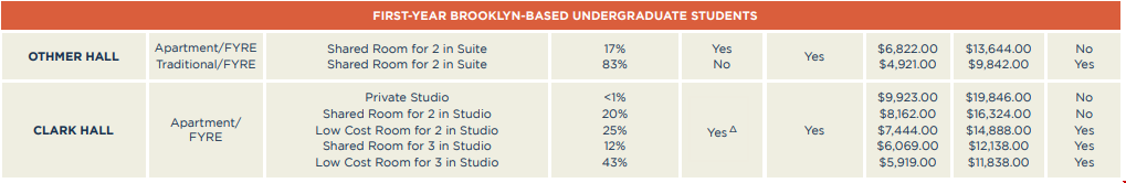 纽约大学读研究生一年费用.png 纽约大学读研究生一年费用.png