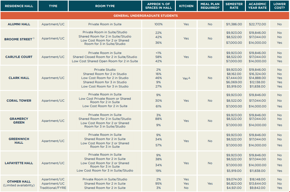 纽约大学读研究生一年费用.png 纽约大学读研究生一年费用.png