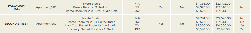 纽约大学读研究生一年费用.png 纽约大学读研究生一年费用.png