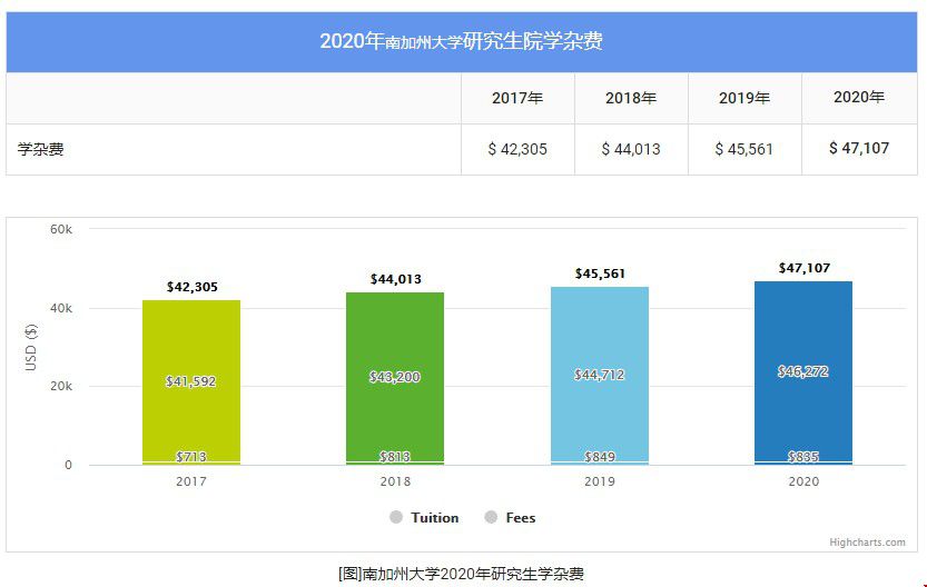 1602579755123156.jpg 研究生学费.jpg