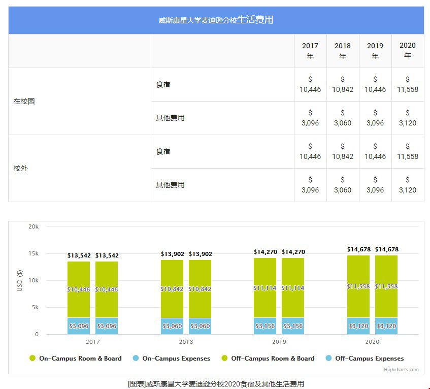 1603358415380099.jpg 生活费.jpg