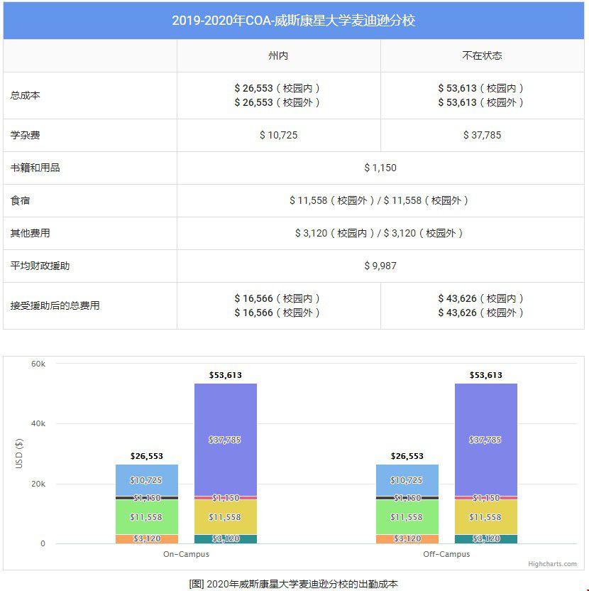 1603358423962836.jpg 费用.jpg