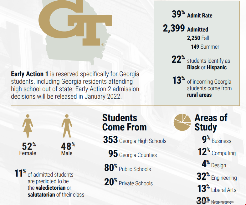 佐治亚理工学院数学申请要求.png 佐治亚理工学院数学申请要求.png