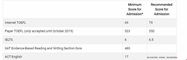 佐治亚理工学院数学申请要求.png 佐治亚理工学院数学申请要求.png