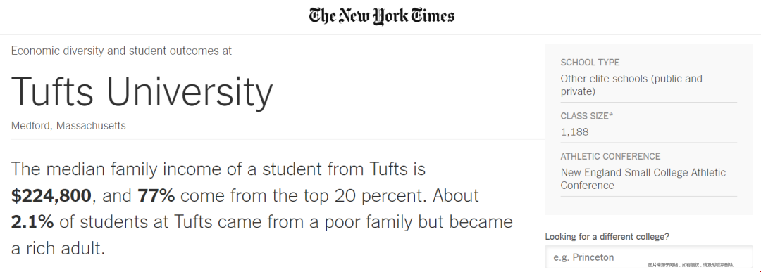 塔夫茨大学怎么样.png 塔夫茨大学怎么样.png