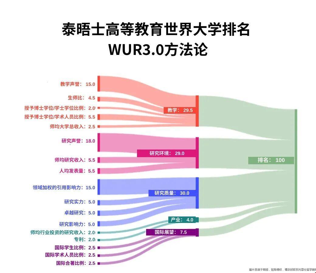 2026泰晤士世界大学学科排名美国院校表现 2026泰晤士世界大学学科排名美国院校表现